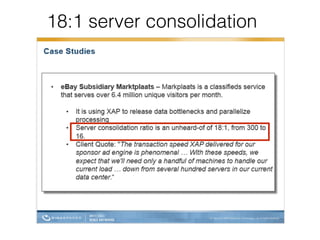 18:1 server consolidation 
 