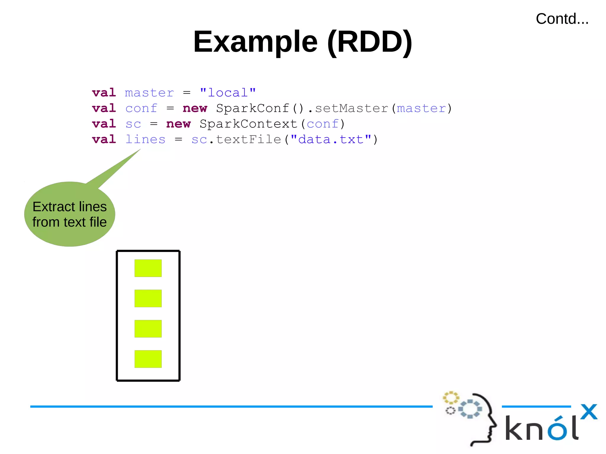 Example (RDD)Example (RDD) val master = "local" val conf = new SparkConf().setMaster(master) val sc = new SparkContext(conf) val lines = sc.textFile("data.txt") Extract lines from text file Contd...Contd... 