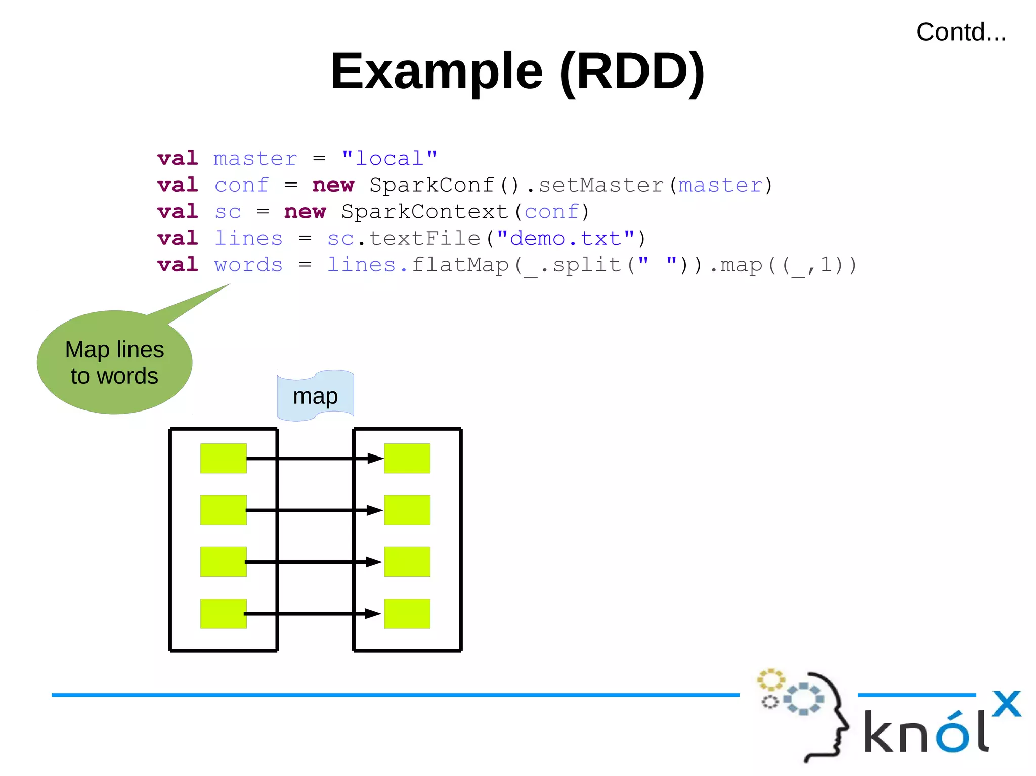 Example (RDD)Example (RDD) val master = "local" val conf = new SparkConf().setMaster(master) val sc = new SparkContext(conf) val lines = sc.textFile("demo.txt") val words = lines.flatMap(_.split(" ")).map((_,1)) Map lines to words map Contd...Contd... 