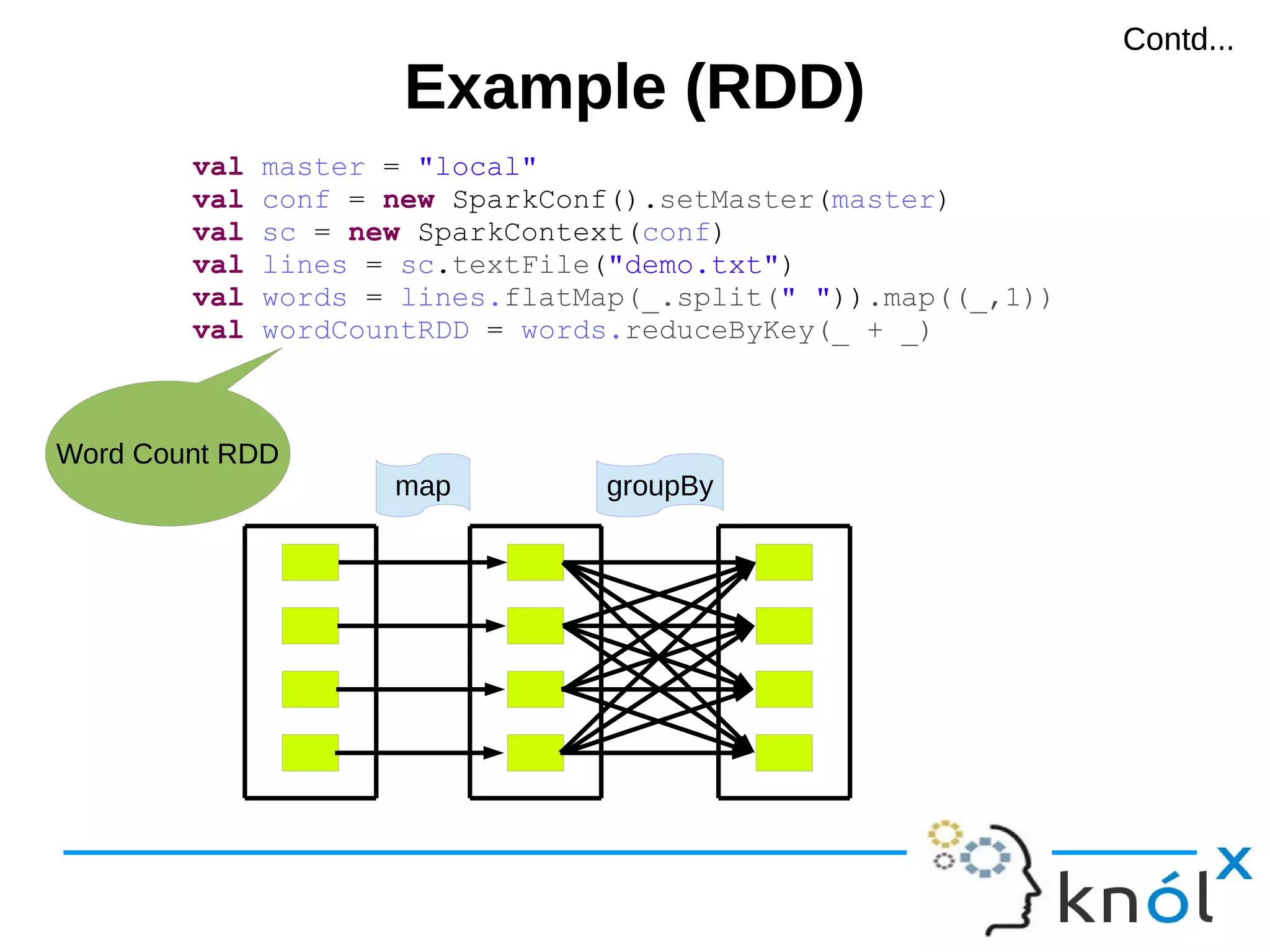 Example (RDD)Example (RDD) val master = "local" val conf = new SparkConf().setMaster(master) val sc = new SparkContext(conf) val lines = sc.textFile("demo.txt") val words = lines.flatMap(_.split(" ")).map((_,1)) val wordCountRDD = words.reduceByKey(_ + _) Word Count RDD map groupBy Contd...Contd... 