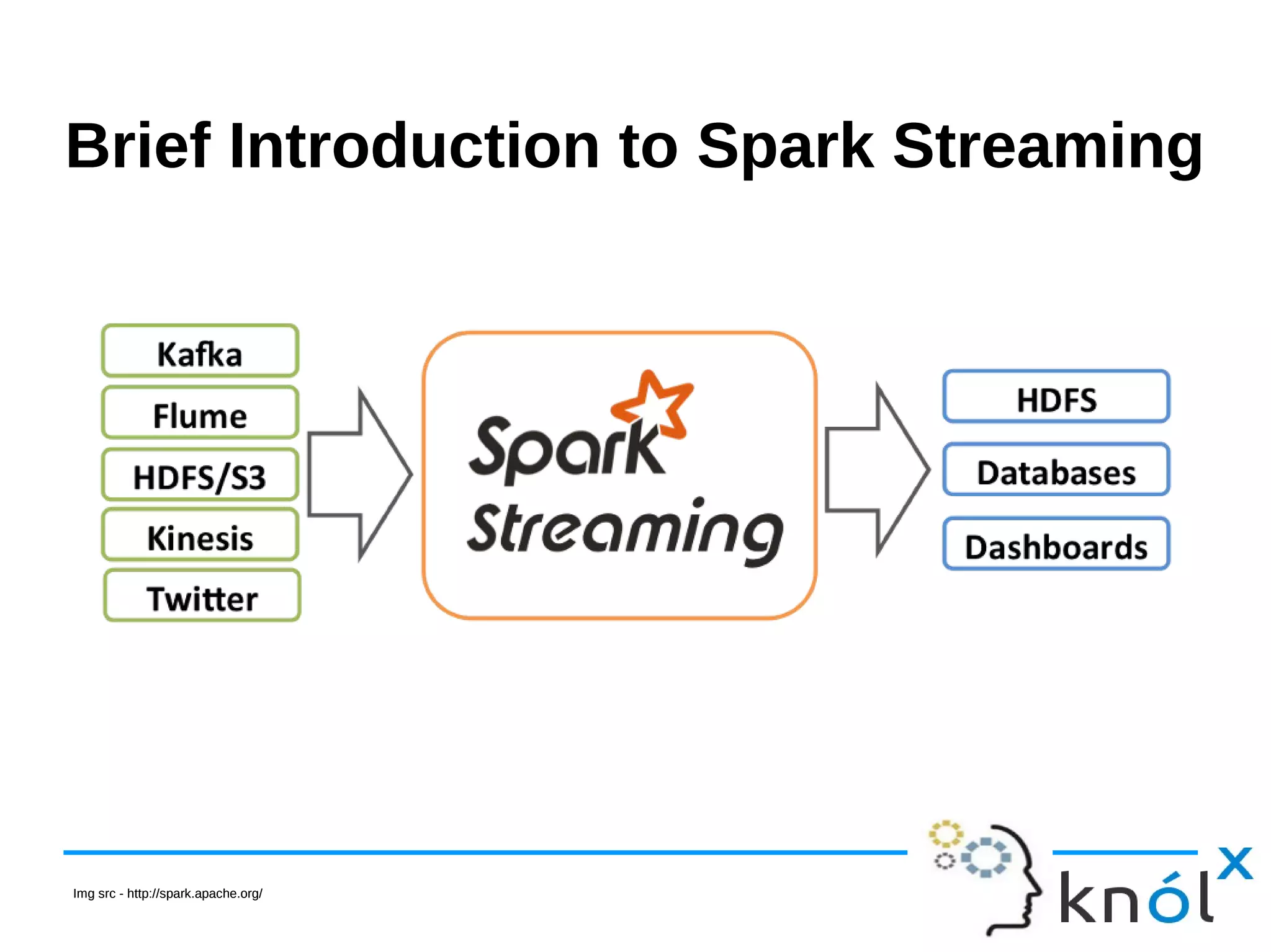 Brief Introduction to Spark StreamingBrief Introduction to Spark Streaming Img src - http://spark.apache.org/Img src - http://spark.apache.org/ 