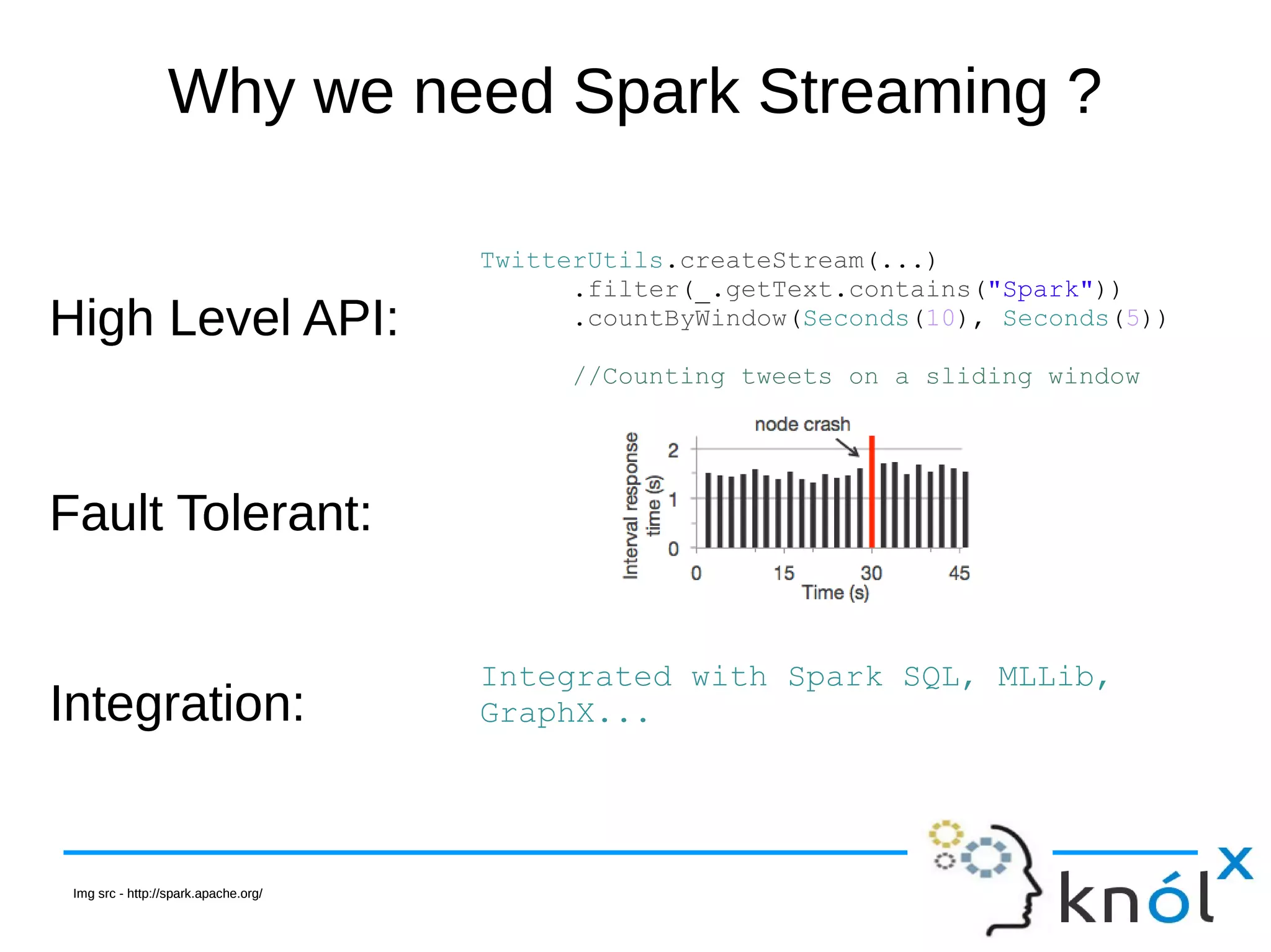 Why we need Spark Streaming ?Why we need Spark Streaming ? High Level API:High Level API: TwitterUtils.createStream(...) .filter(_.getText.contains("Spark")) .countByWindow(Seconds(10), Seconds(5)) //Counting tweets on a sliding window Fault Tolerant:Fault Tolerant: Integration:Integration: Img src - http://spark.apache.org/Img src - http://spark.apache.org/ Integrated with Spark SQL, MLLib, GraphX... 