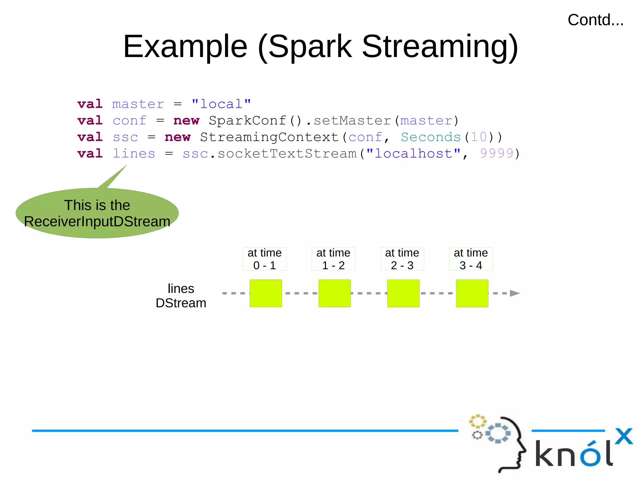 Example (Spark Streaming)Example (Spark Streaming) val master = "local" val conf = new SparkConf().setMaster(master) val ssc = new StreamingContext(conf, Seconds(10)) val lines = ssc.socketTextStream("localhost", 9999) This is the ReceiverInputDStream lines DStream at time 0 - 1 at time 1 - 2 at time 2 - 3 at time 3 - 4 Contd...Contd... 