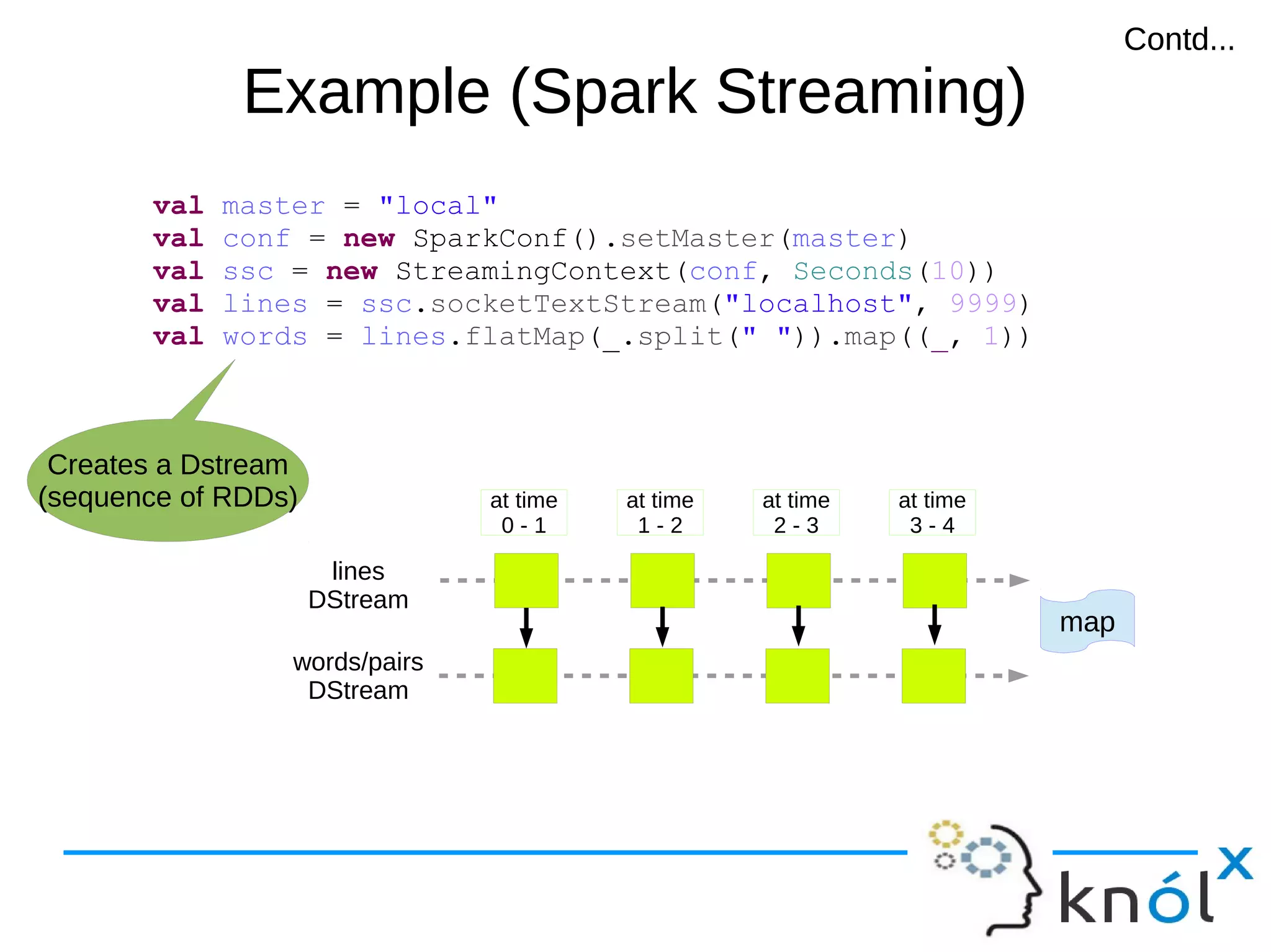 Example (Spark Streaming)Example (Spark Streaming) val master = "local" val conf = new SparkConf().setMaster(master) val ssc = new StreamingContext(conf, Seconds(10)) val lines = ssc.socketTextStream("localhost", 9999) val words = lines.flatMap(_.split(" ")).map((_, 1)) lines DStream at time 0 - 1 words/pairs DStream at time 1 - 2 at time 2 - 3 at time 3 - 4 map Creates a Dstream (sequence of RDDs) Contd...Contd... 