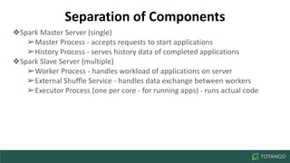 Standalone Spark Deployment for Stability and Performance | PDF