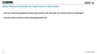 © 2015 IBM Corporation12
Better Resource Utilization & Tuple Level vs. Micro-batch
 Can your Streaming application share same clusters with other jobs via a common Resource Manager?
 Can you reserve resource at the required granular level.
 
