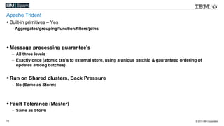 © 2015 IBM Corporation19
 Built-in primitives – Yes
Aggregates/grouping/function/filters/joins
 Message processing guarantee's
 All three levels
 Exactly once (atomic txn’s to external store, using a unique batchId & gauranteed ordering of
updates among batches)
 Run on Shared clusters, Back Pressure
 No (Same as Storm)
 Fault Tolerance (Master)
 Same as Storm
Apache Trident
 