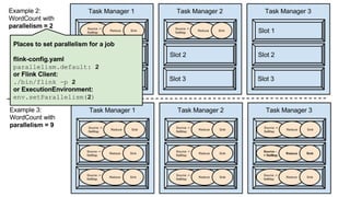 © 2015 IBM Corporation24
Apache Flink Process Model
 
