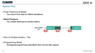 © 2015 IBM Corporation25
 Fault Tolerance of Master
 Yes. (since 0.10.0. Only for YARN & standalone)
 Back Pressure
 Yes. (simple watermark for transfer buffers)
 Run on Shared clusters – Yes
 Programming Model
 Overlapping programming model (Batch does not have SQL support)
Apache Flink
 