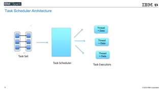 © 2015 IBM Corporation4
Task Scheduler Architecture
Task Set
Task Scheduler
Thread
+ Data
Task Executors
Thread
+ Data
Thread
+ Data
 