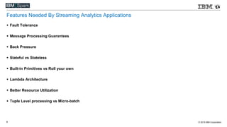 © 2015 IBM Corporation6
Features Needed By Streaming Analytics Applications
 Fault Tolerance
 Message Processing Guarantees
 Back Pressure
 Stateful vs Stateless
 Built-in Primitives vs Roll your own
 Lambda Architecture
 Better Resource Utilization
 Tuple Level processing vs Micro-batch
 