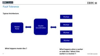 © 2015 IBM Corporation7
Fault Tolerance
Typical Architecture
Master
Node
Cluster
Co-ordination
Worker
Worker
Worker
Worker
What happens when a worker
or node dies ? What if the
worker is a receiver ?
What happens master dies ?
 