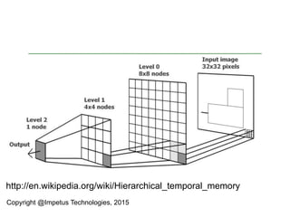 http://en.wikipedia.org/wiki/Hierarchical_temporal_memory
Copyright @Impetus Technologies, 2015
 