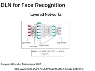 Copyright @Impetus Technologies, 2015
DLN for Face Recognition
http://www.slideshare.net/hammawan/deep-neural-networks
 
