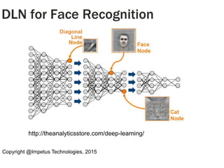 Copyright @Impetus Technologies, 2015
DLN for Face Recognition
http://theanalyticsstore.com/deep-learning/
 