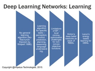 Copyright @Impetus Technologies, 2015
Deep Learning Networks: Learning
No general
learning
algorithm (No-
free-lunch
theorem by
Wolpert 1996).
Learning
algorithm
for specific
tasks –
perception,
control,
prediction,
planning,
reasoning,
language
understand
ing.
Limitations
of BP –
local
minima,
optimization
challenges
for non-
convex
objective
functions.
Hinton’s
deep belief
networks as
stack of
RBMs.
Lecun’s
energy
based
learning for
DBNs.
 