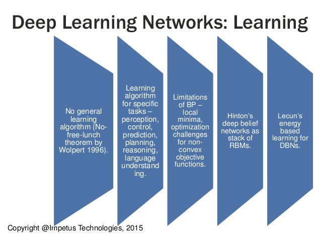 deep learning algorithms