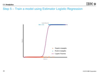 CTR Prediction using Spark Machine Learning Pipelines | PPTX