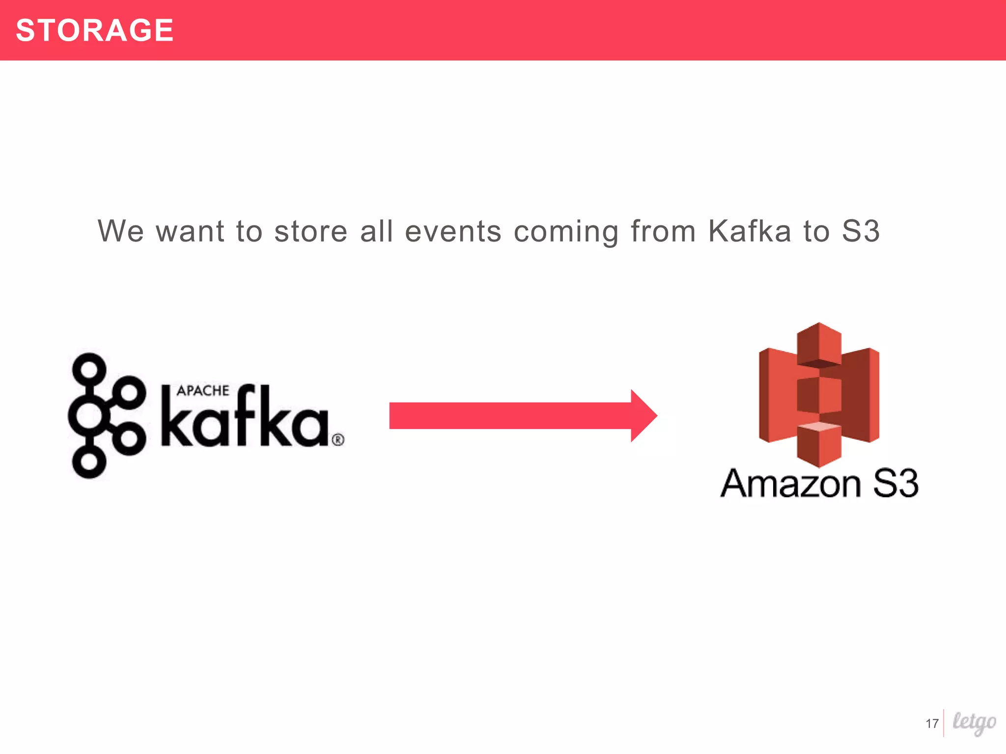 17
STORAGE
We want to store all events coming from Kafka to S3
 