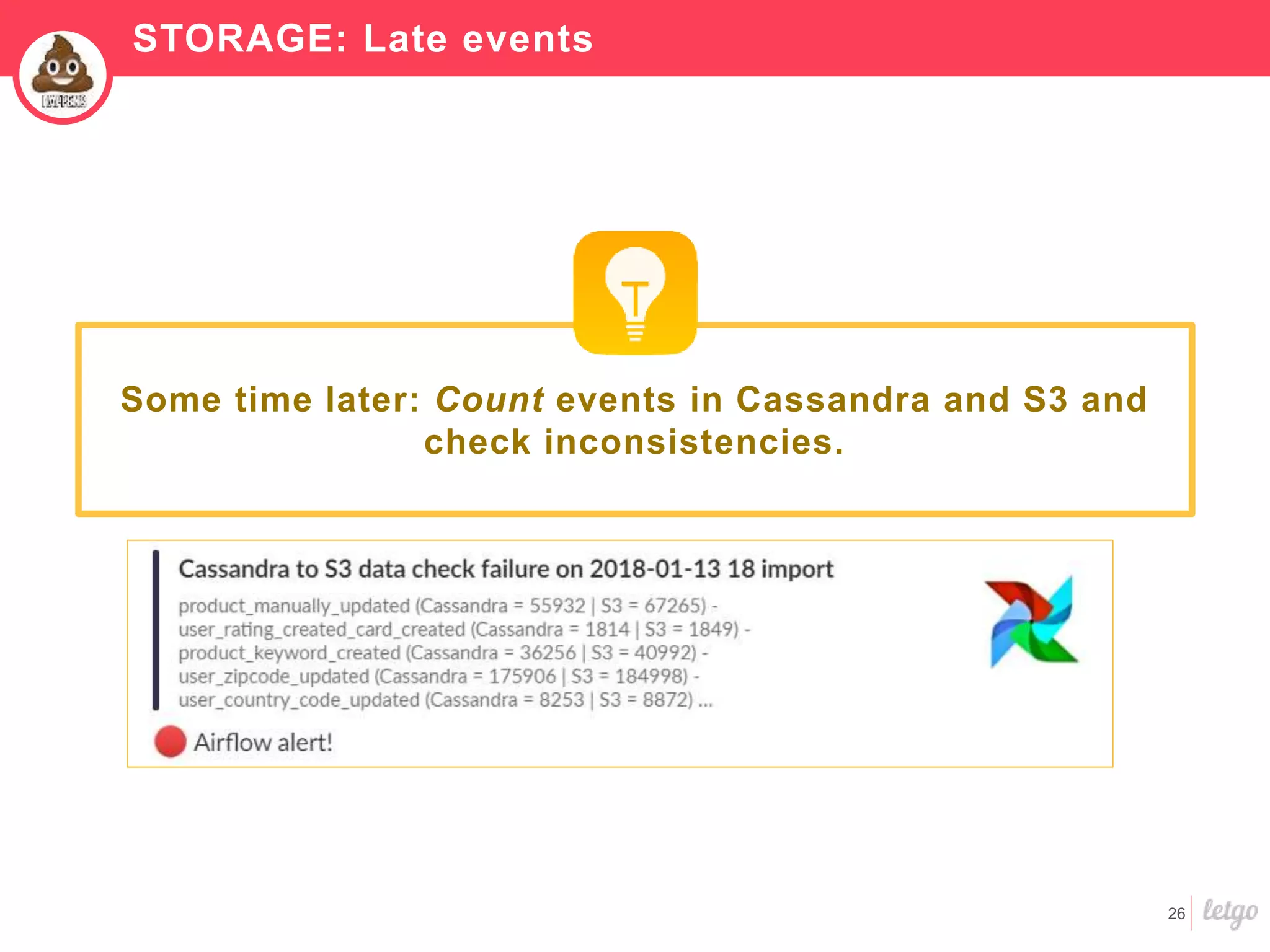 26
STORAGE: Late events
Some time later: Count events in Cassandra and S3 and
check inconsistencies.
 