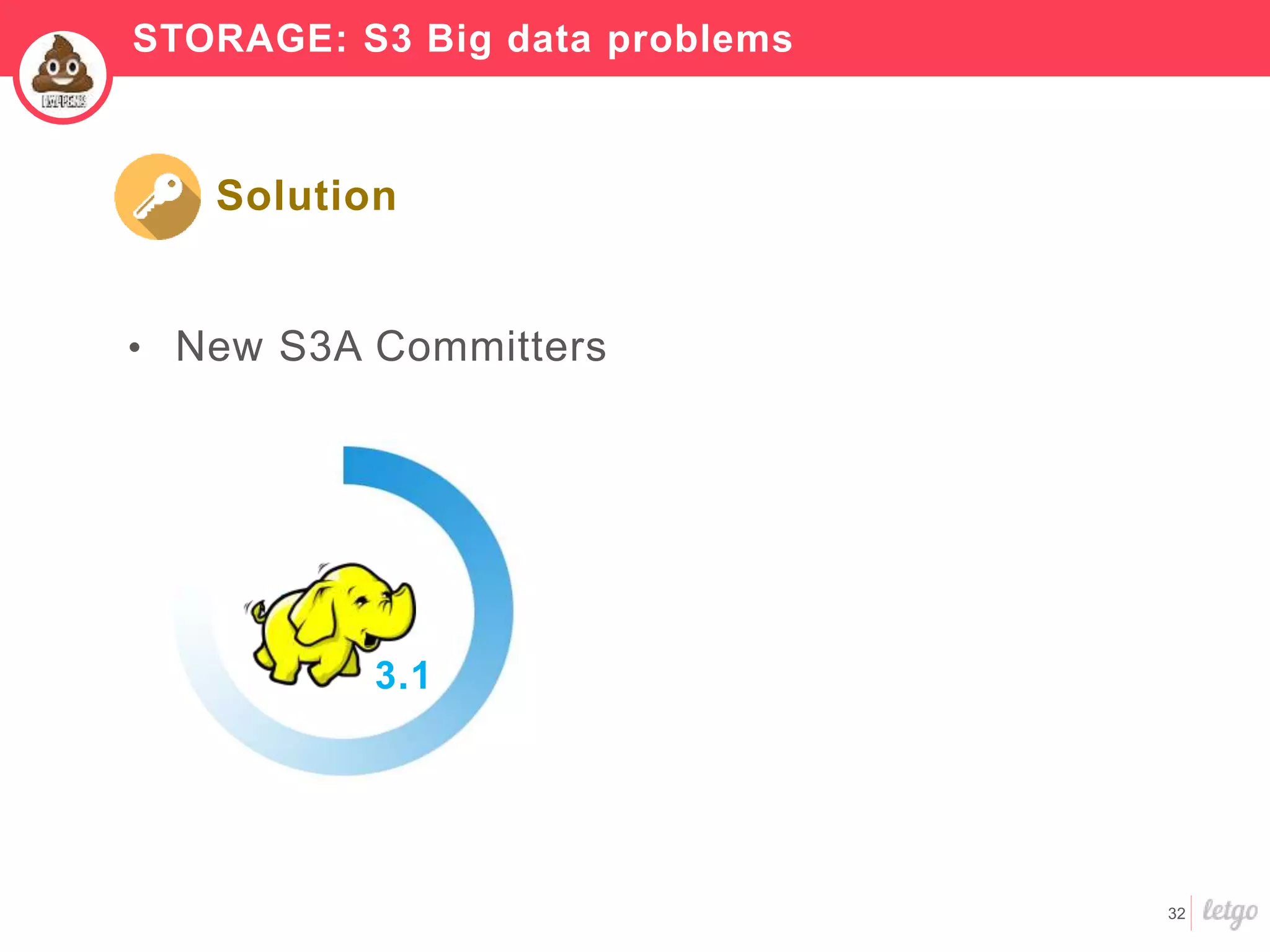 32
3.1
• New S3A Committers
Solution
STORAGE: S3 Big data problems
 