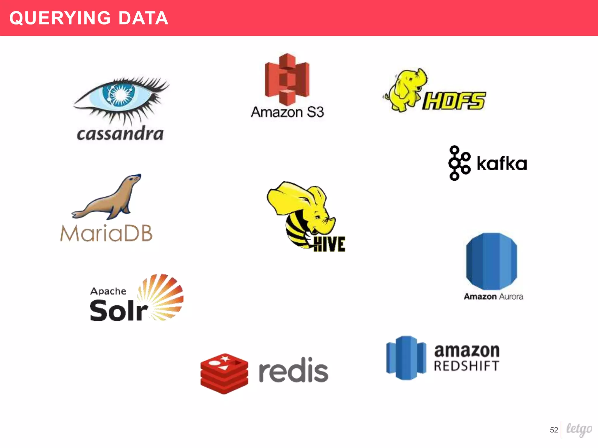 52
QUERYING DATA
 