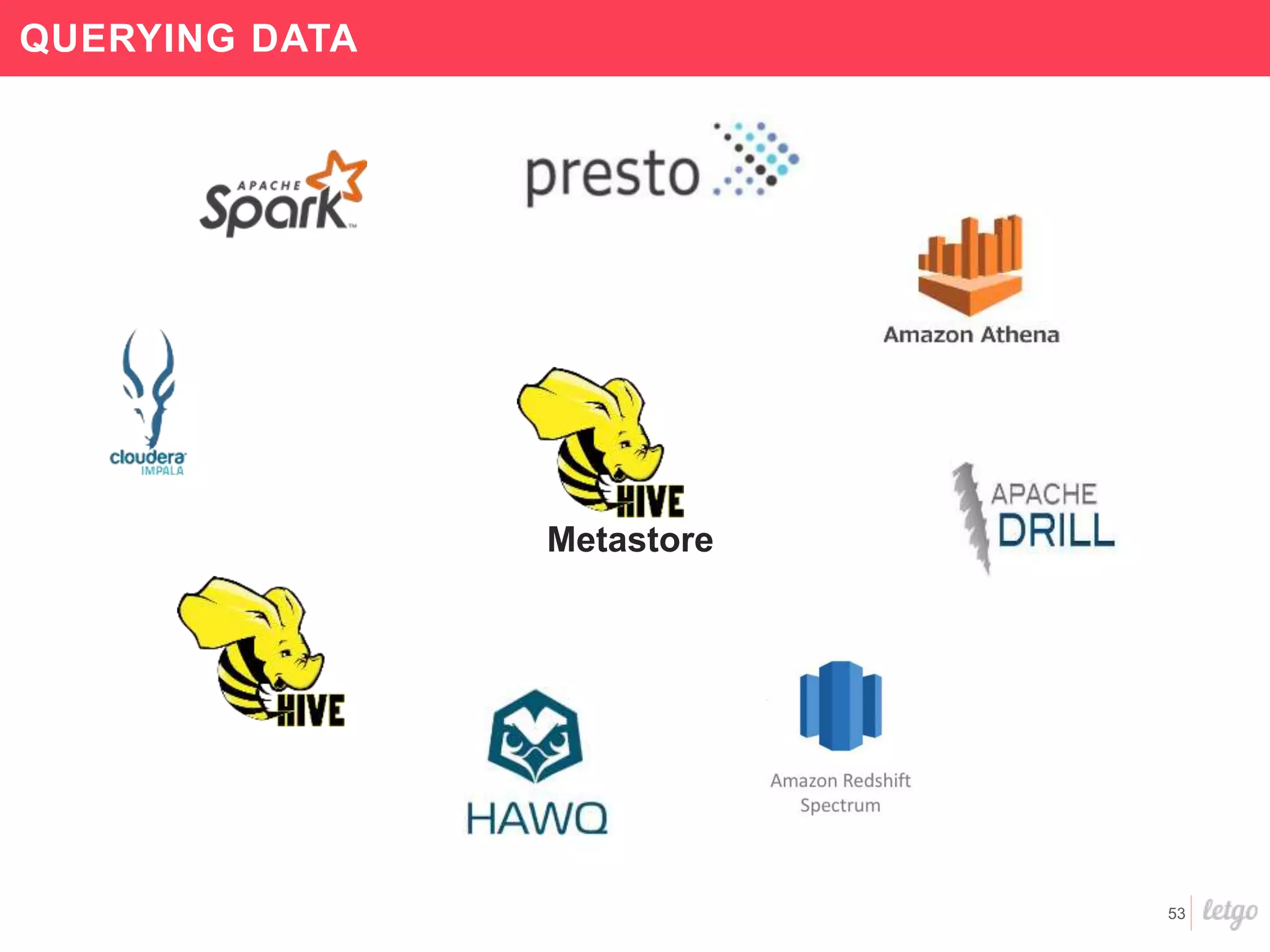53
QUERYING DATA
Metastore
 