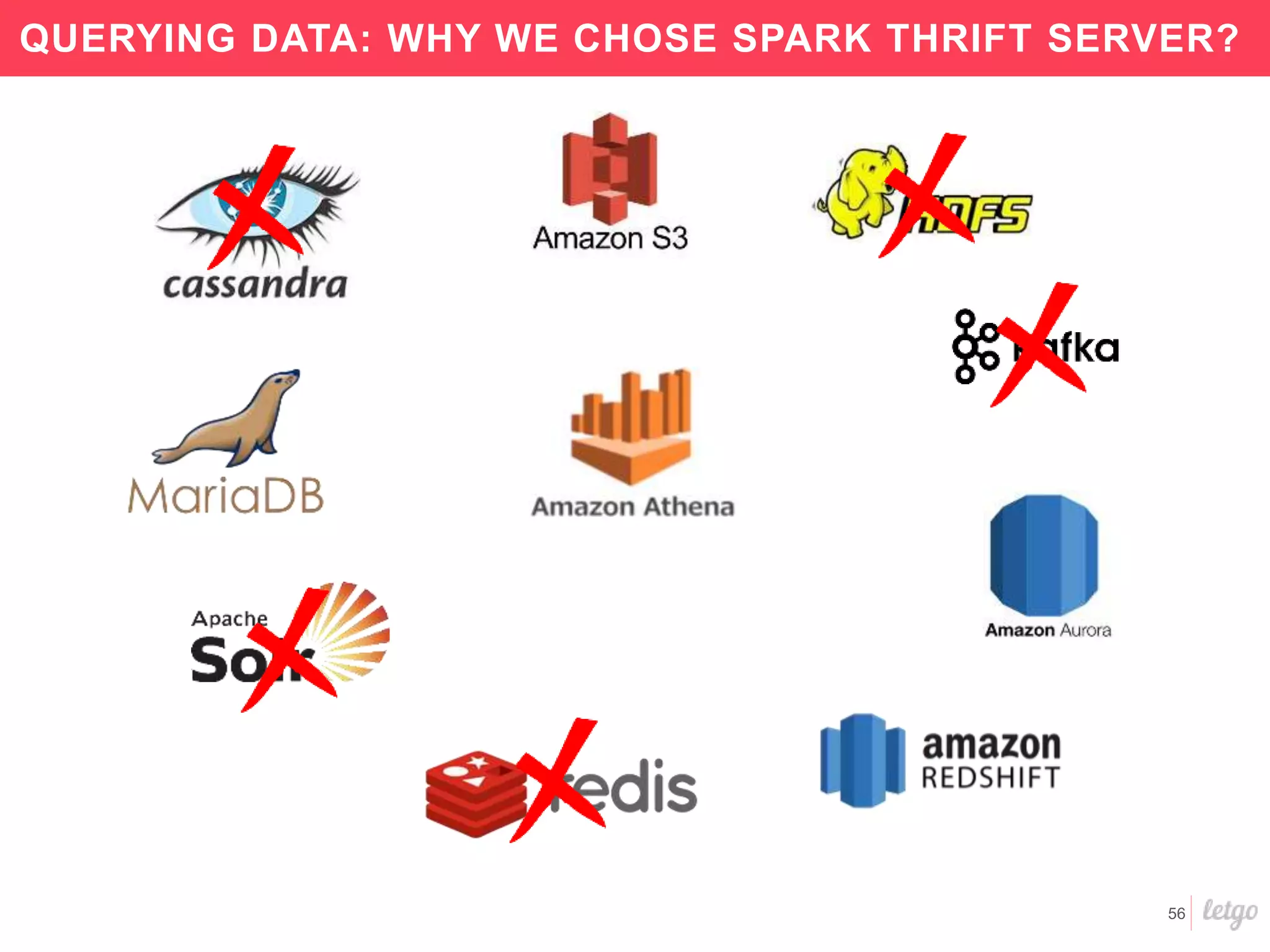 56
QUERYING DATA: WHY WE CHOSE SPARK THRIFT SERVER?
 