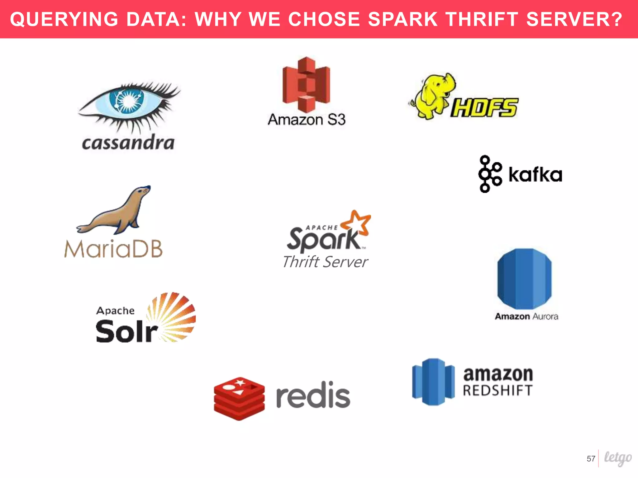 57
QUERYING DATA: WHY WE CHOSE SPARK THRIFT SERVER?
Thrift Server
 