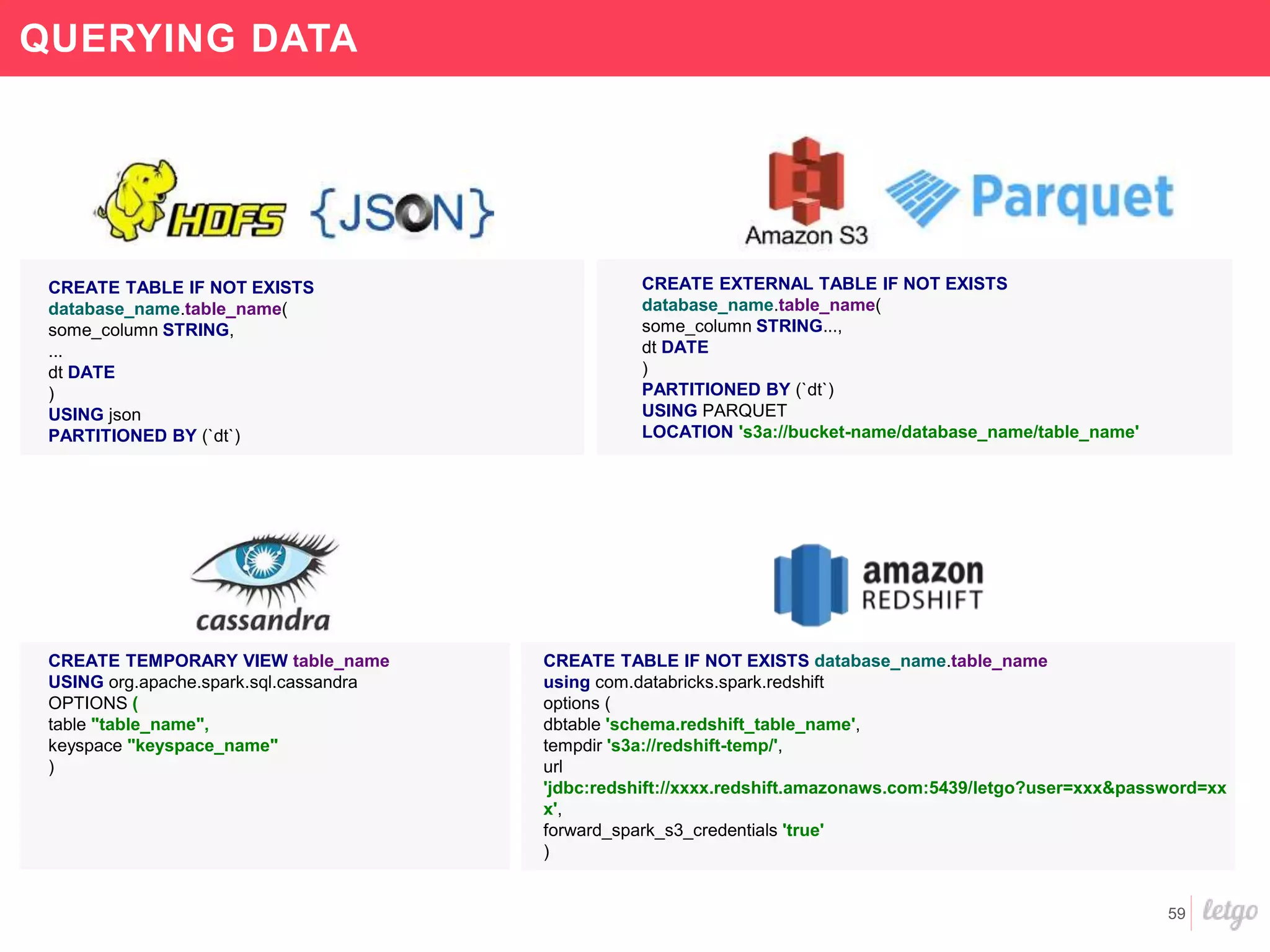 59
QUERYING DATA
CREATE EXTERNAL TABLE IF NOT EXISTS
database_name.table_name(
some_column STRING...,
dt DATE
)
PARTITIONED BY (`dt`)
USING PARQUET
LOCATION 's3a://bucket-name/database_name/table_name'
CREATE TABLE IF NOT EXISTS
database_name.table_name(
some_column STRING,
...
dt DATE
)
USING json
PARTITIONED BY (`dt`)
CREATE TABLE IF NOT EXISTS database_name.table_name
using com.databricks.spark.redshift
options (
dbtable 'schema.redshift_table_name',
tempdir 's3a://redshift-temp/',
url
'jdbc:redshift://xxxx.redshift.amazonaws.com:5439/letgo?user=xxx&password=xx
x',
forward_spark_s3_credentials 'true'
)
CREATE TEMPORARY VIEW table_name
USING org.apache.spark.sql.cassandra
OPTIONS (
table "table_name",
keyspace "keyspace_name"
)
 