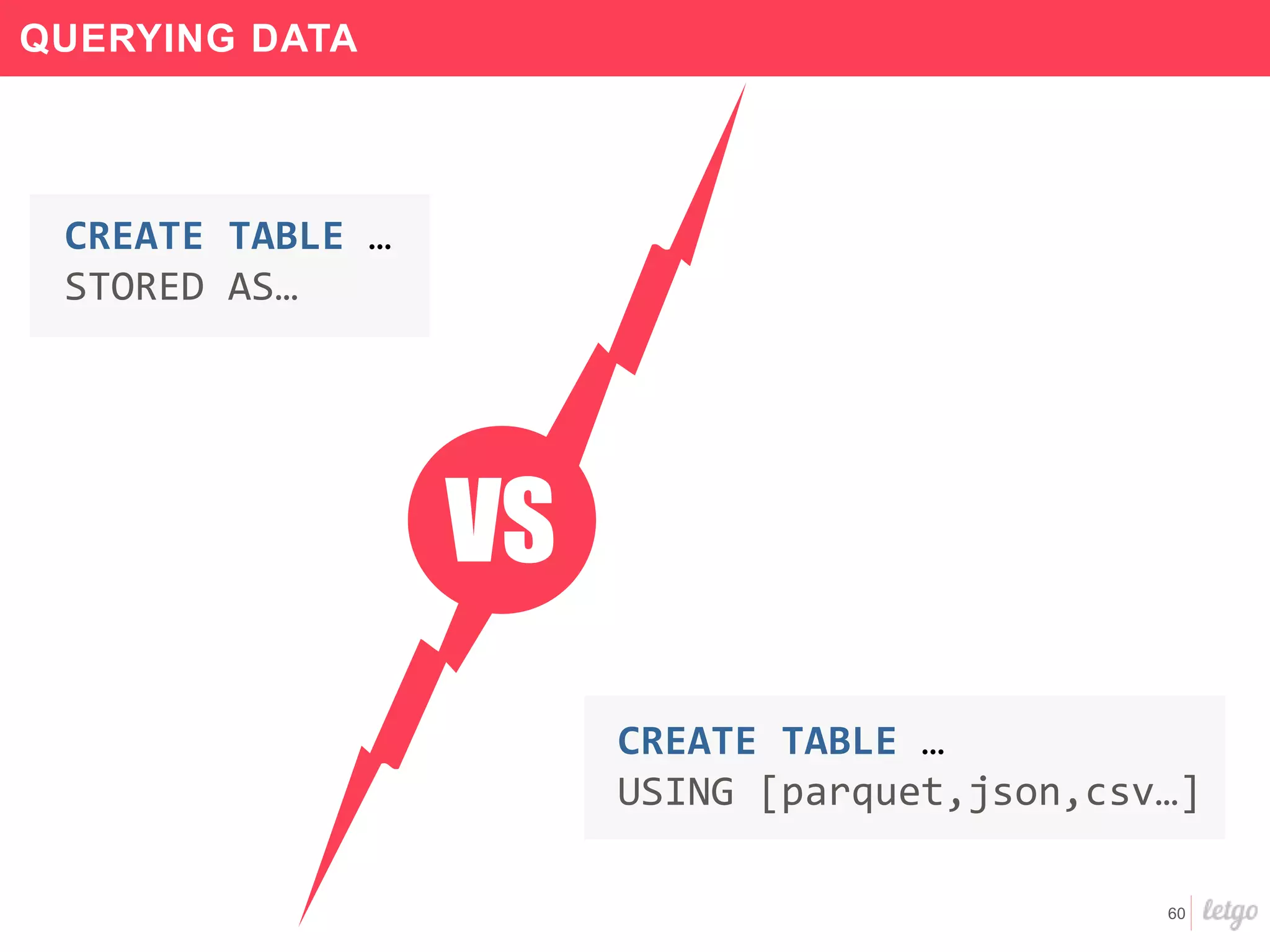 60
QUERYING DATA
CREATE TABLE …
USING [parquet,json,csv…]
CREATE TABLE …
STORED AS…
VS
 