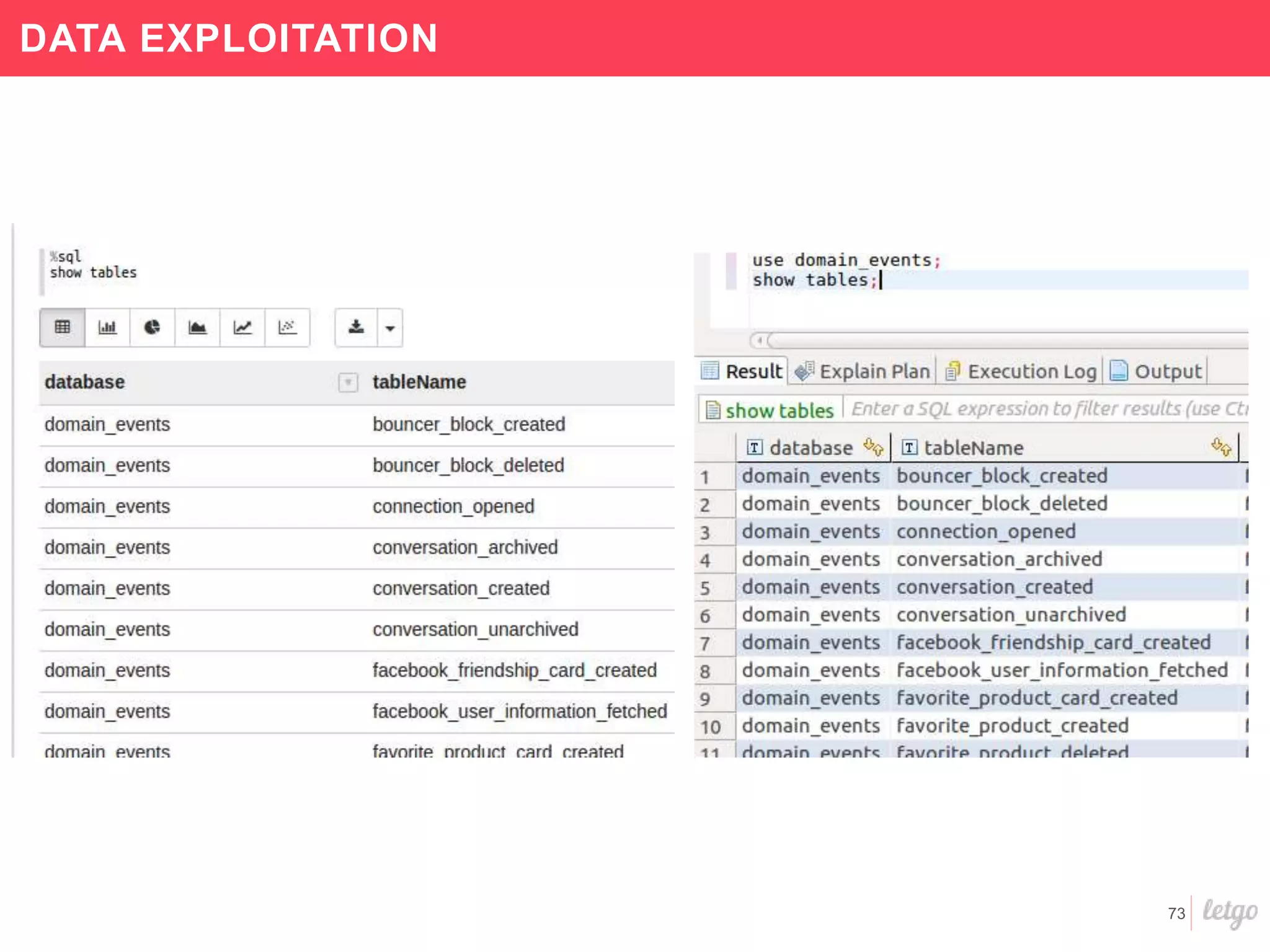 73
DATA EXPLOITATION
 