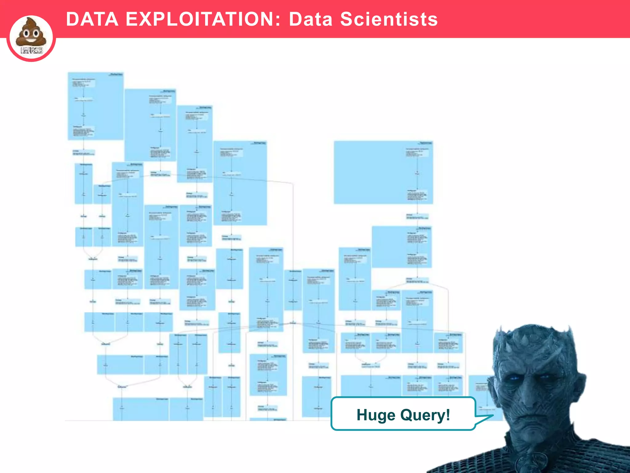 80
DATA EXPLOITATION: Data Scientists
Huge Query!
 