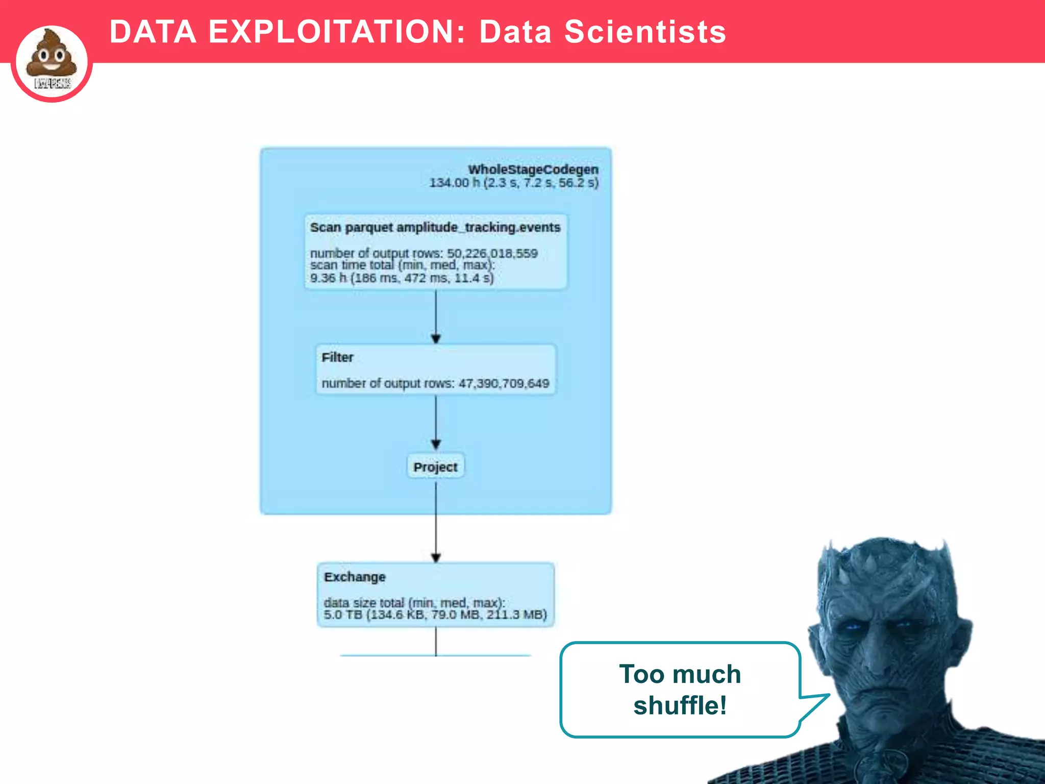 81
DATA EXPLOITATION: Data Scientists
Too much
shuffle!
 