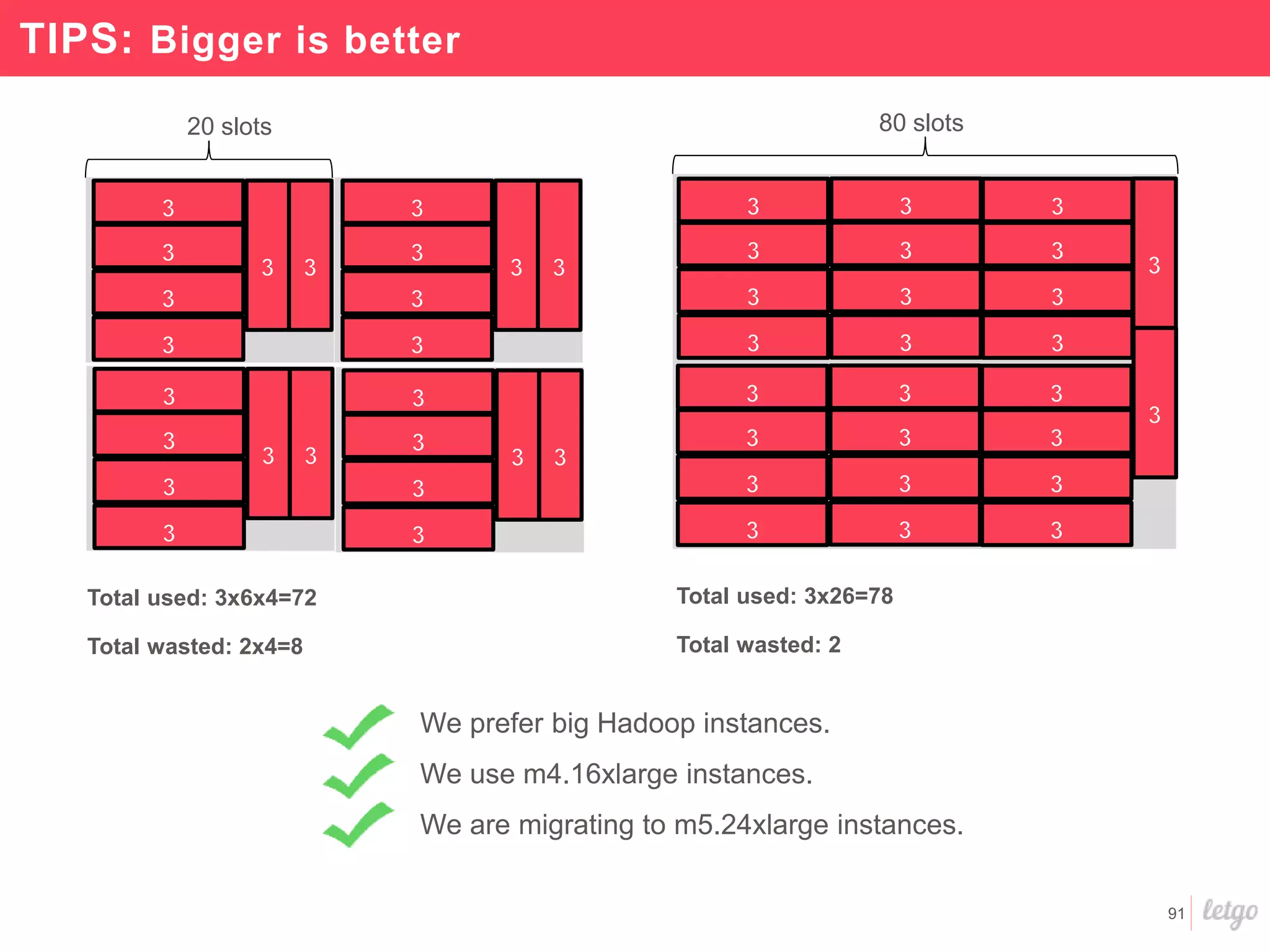 91
TIPS: Bigger is better
20 slots
Total used: 3x6x4=72
Total wasted: 2x4=8
Total used: 3x26=78
Total wasted: 2
80 slots
We prefer big Hadoop instances.
We use m4.16xlarge instances.
We are migrating to m5.24xlarge instances.
 