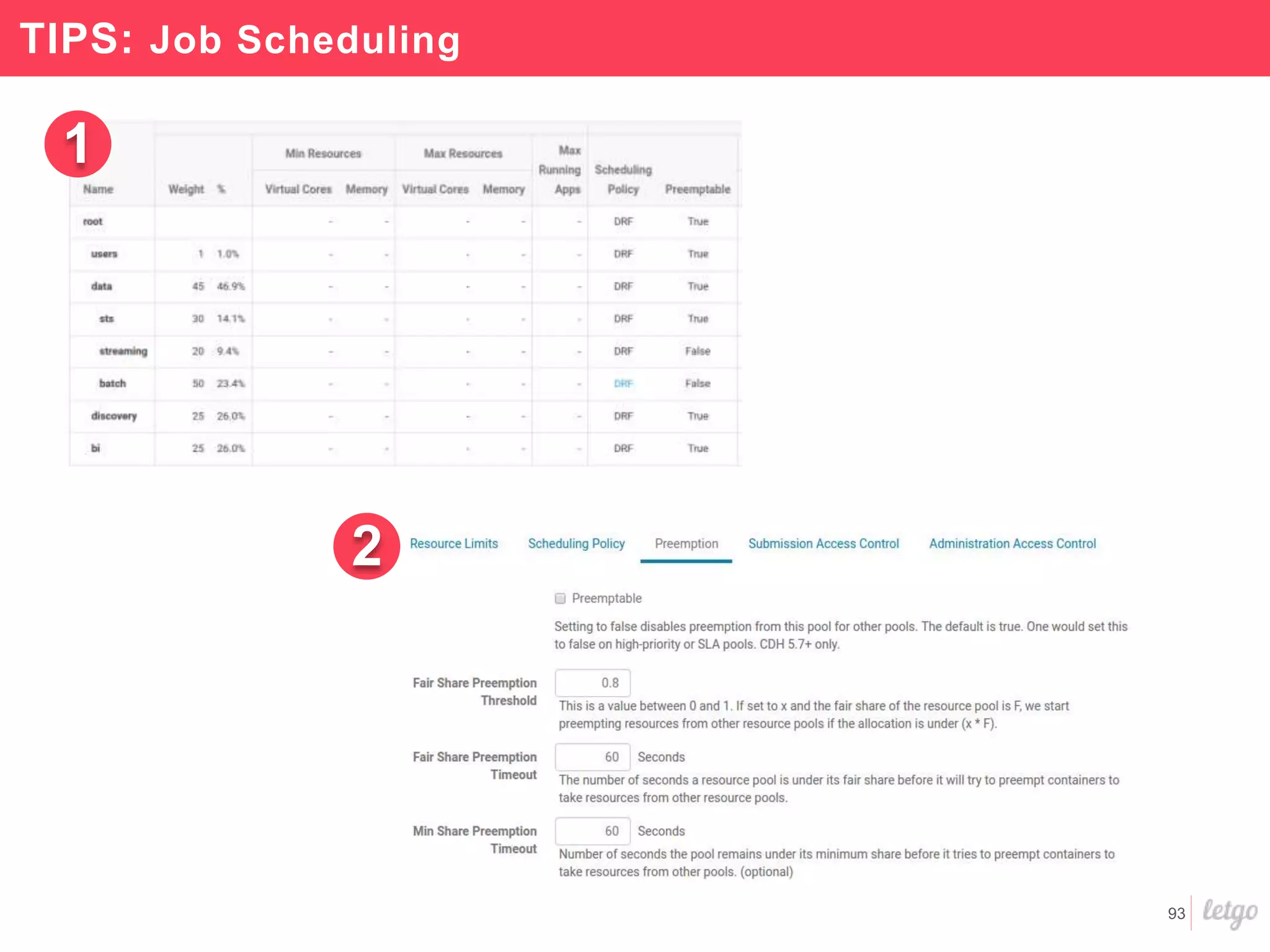 93
TIPS: Job Scheduling
1
2
 