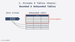 Q? sli.do #5910
1. Streams & Tables theory:
Bounded & Unbounded Tables
struct
!=>Insights
Unbounded tableData stream
 