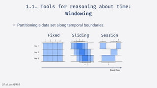Q? sli.do #5910
1.1. Tools for reasoning about time:
Windowing
• Partitioning a data set along temporal boundaries.
Fixed Sliding Session
Event-Time
 