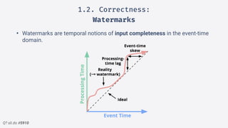 Q? sli.do #5910
1.2. Correctness:
Watermarks
• Watermarks are temporal notions of input completeness in the event-time
domain.
 