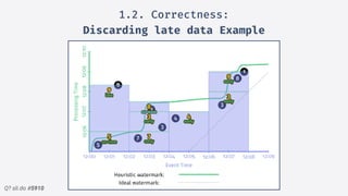 Q? sli.do #5910
1.2. Correctness:
Discarding late data Example
 