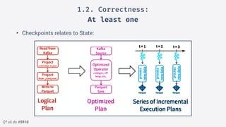 Q? sli.do #5910
1.2. Correctness:
At least one
• Checkpoints relates to State:
 