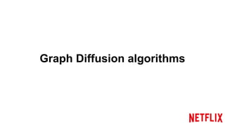 Graph Diffusion algorithms
 