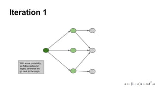 Iteration 1
With some probability,
we follow outbound
edges, otherwise we
go back to the origin.
 