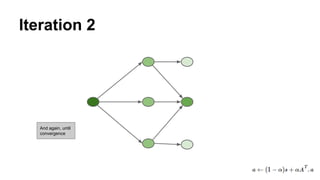Iteration 2
And again, until
convergence
 