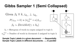 Gibbs Sampler 1 (Semi Collapsed)
Sample Topic Labels in a given document Sequentially
Sample Topic Labels in different documents In parallel
 