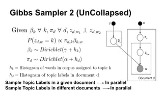 Gibbs Sampler 2 (UnCollapsed)
Sample Topic Labels in a given document In parallel
Sample Topic Labels in different documents In parallel
 