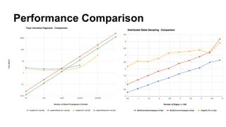 Performance Comparison
 