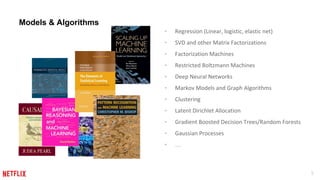 5
▪ Regression (Linear, logistic, elastic net)
▪ SVD and other Matrix Factorizations
▪ Factorization Machines
▪ Restricted Boltzmann Machines
▪ Deep Neural Networks
▪ Markov Models and Graph Algorithms
▪ Clustering
▪ Latent Dirichlet Allocation
▪ Gradient Boosted Decision Trees/Random Forests
▪ Gaussian Processes
▪ …
Models & Algorithms
 