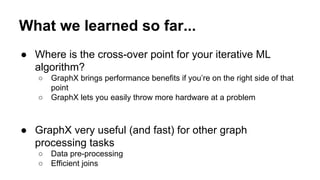 What we learned so far...
● Where is the cross-over point for your iterative ML
algorithm?
○ GraphX brings performance benefits if you’re on the right side of that
point
○ GraphX lets you easily throw more hardware at a problem
● GraphX very useful (and fast) for other graph
processing tasks
○ Data pre-processing
○ Efficient joins
 
