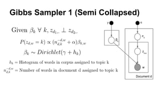 Gibbs Sampler 1 (Semi Collapsed)
Sample Topic Labels in a given document Sequentially
Sample Topic Labels in different doc...